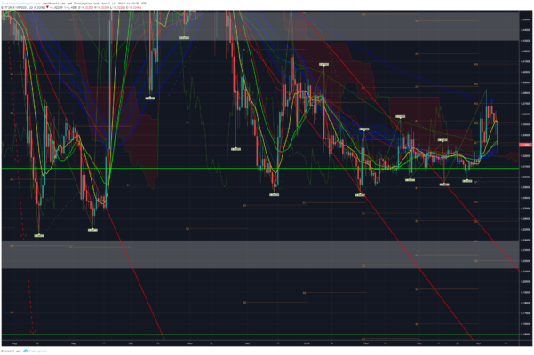 Bitcoin, ethereum und ripple – kursanalyse kw15 – die angesagten ziele wurden erreicht! Bitcoin, ethereum und ripple – kursanalyse kw15 – die angesagten ziele wurden erreicht!