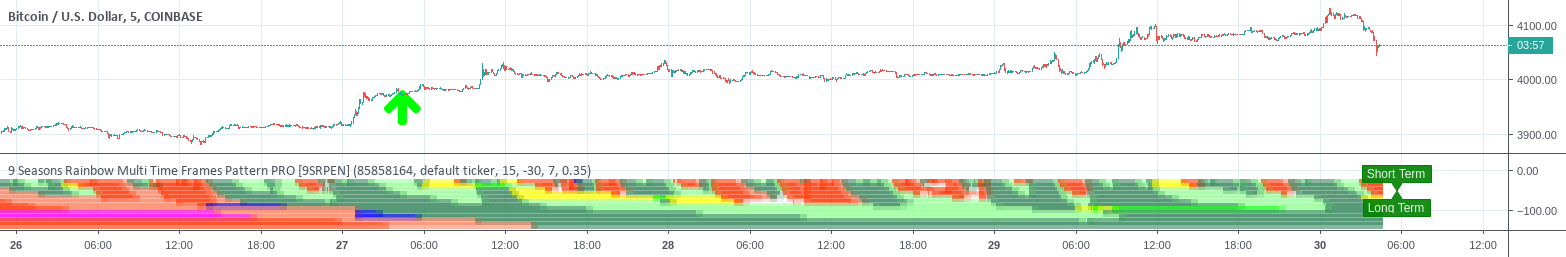 9 seasons rainbow multiple time frames pattern pro [9spen]