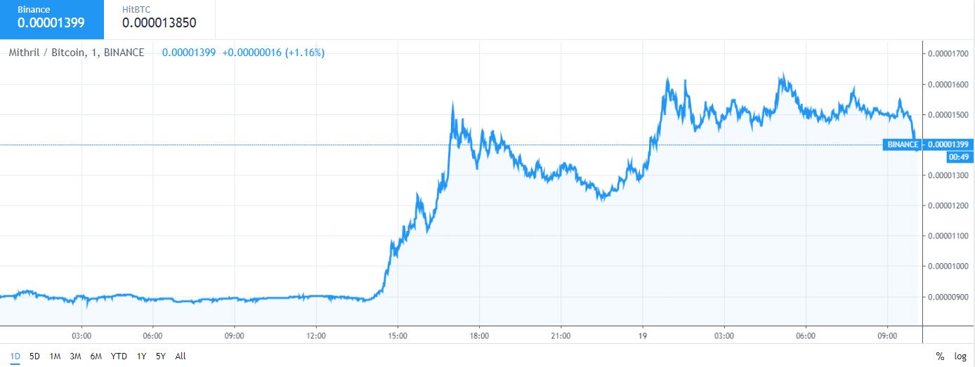 Every crypto that’s migrating to binance chain is pumping Every crypto that’s migrating to binance chain is pumping