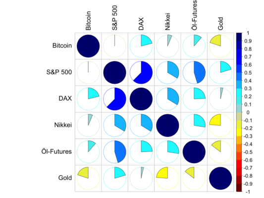 Krypto- und traditionelle märkte – bitcoin: top-performer von 2019? Krypto- und traditionelle märkte – bitcoin: top-performer von 2019?