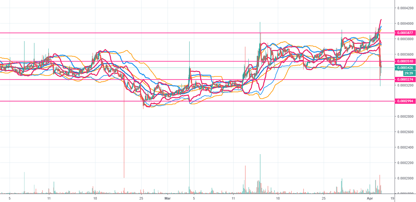 Potcoin has massive bullish potential (190%+) Potcoin has massive bullish potential (190%+)