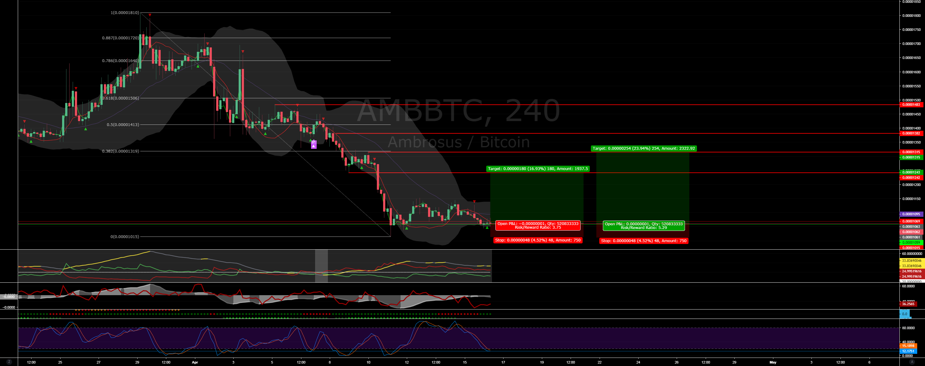 Ambrosus ambbtc - ready to impulse Ambrosus ambbtc - ready to impulse