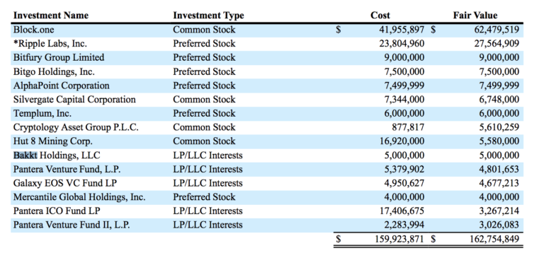 Novogratz’s galaxy digital crypto fund lost $272. 7 million in 2018 Novogratz’s galaxy digital crypto fund lost $272. 7 million in 2018