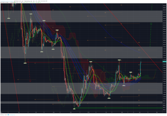 Bitcoin, ethereum und ripple – kursanalyse kw14 – der ausbruch läuft! Bitcoin, ethereum und ripple – kursanalyse kw14 – der ausbruch läuft!