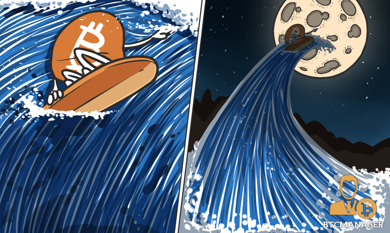 Bitcoin continues to climb on the back of positive momentum: btcmanager’s week in review april 22, 2019 Bitcoin continues to climb on the back of positive momentum: btcmanager’s week in review april 22, 2019