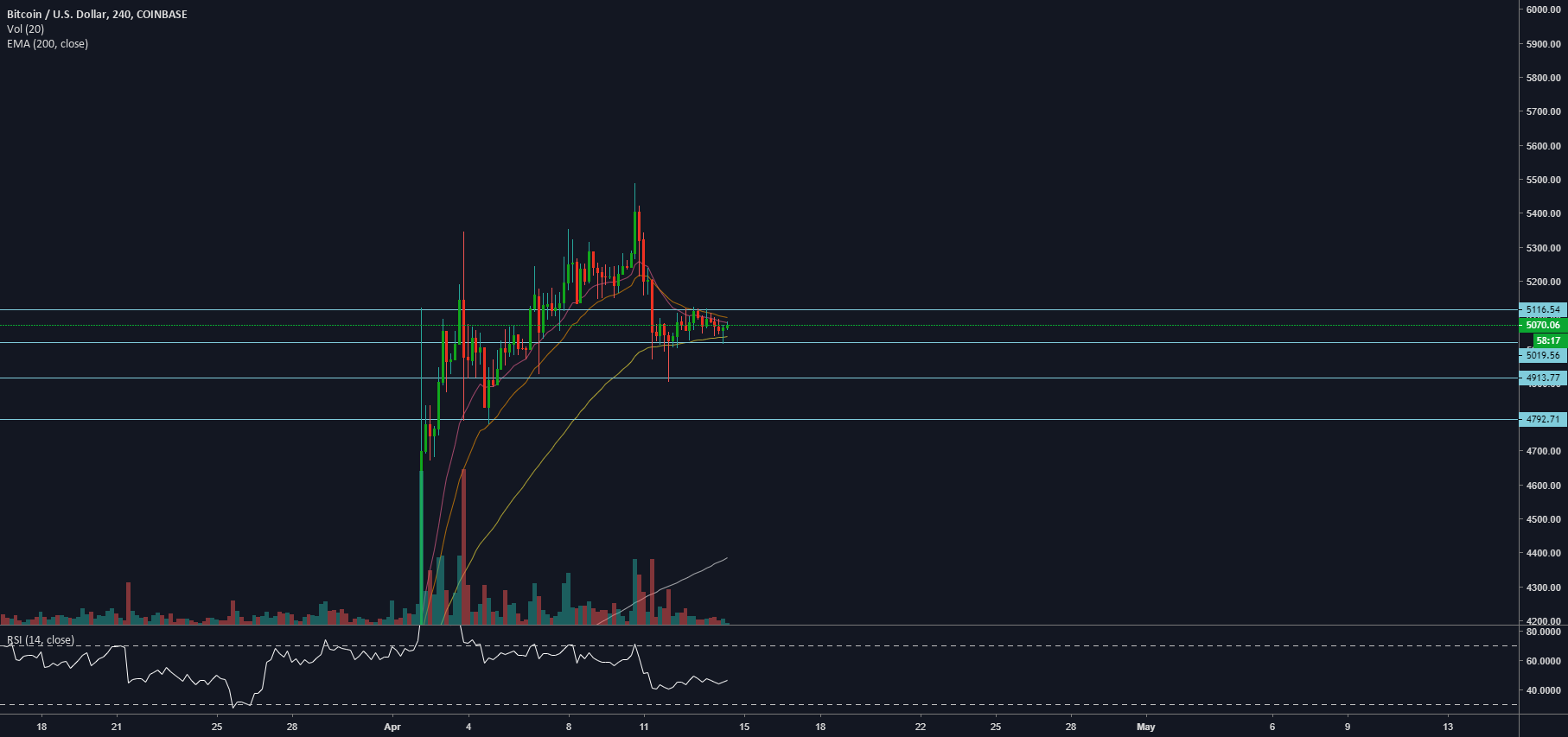 Bitcoin - decision Bitcoin - decision