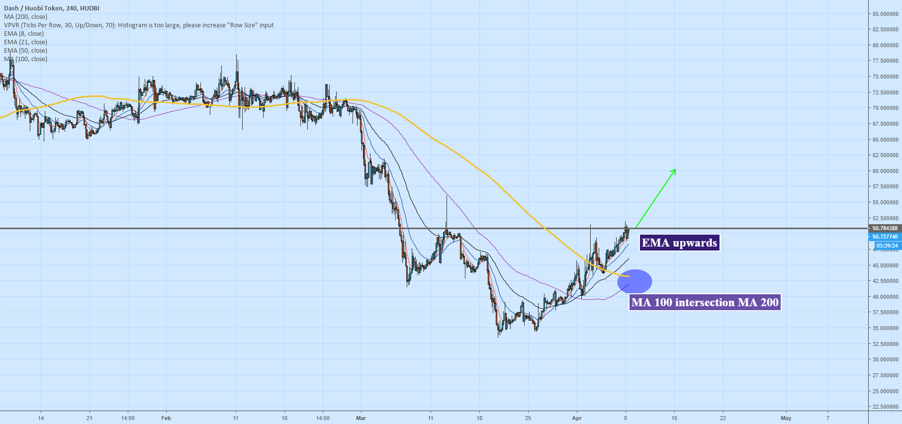Dash ht long Dash ht long