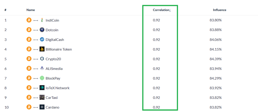 If you think bitcoin (btc) will never recover, don’t expect your altcoins to do so If you think bitcoin (btc) will never recover, don’t expect your altcoins to do so