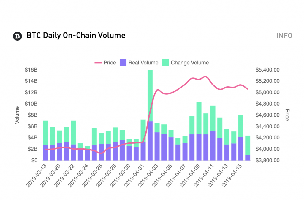 Token analyst monitors exchange inflows to help predict market movements Token analyst monitors exchange inflows to help predict market movements