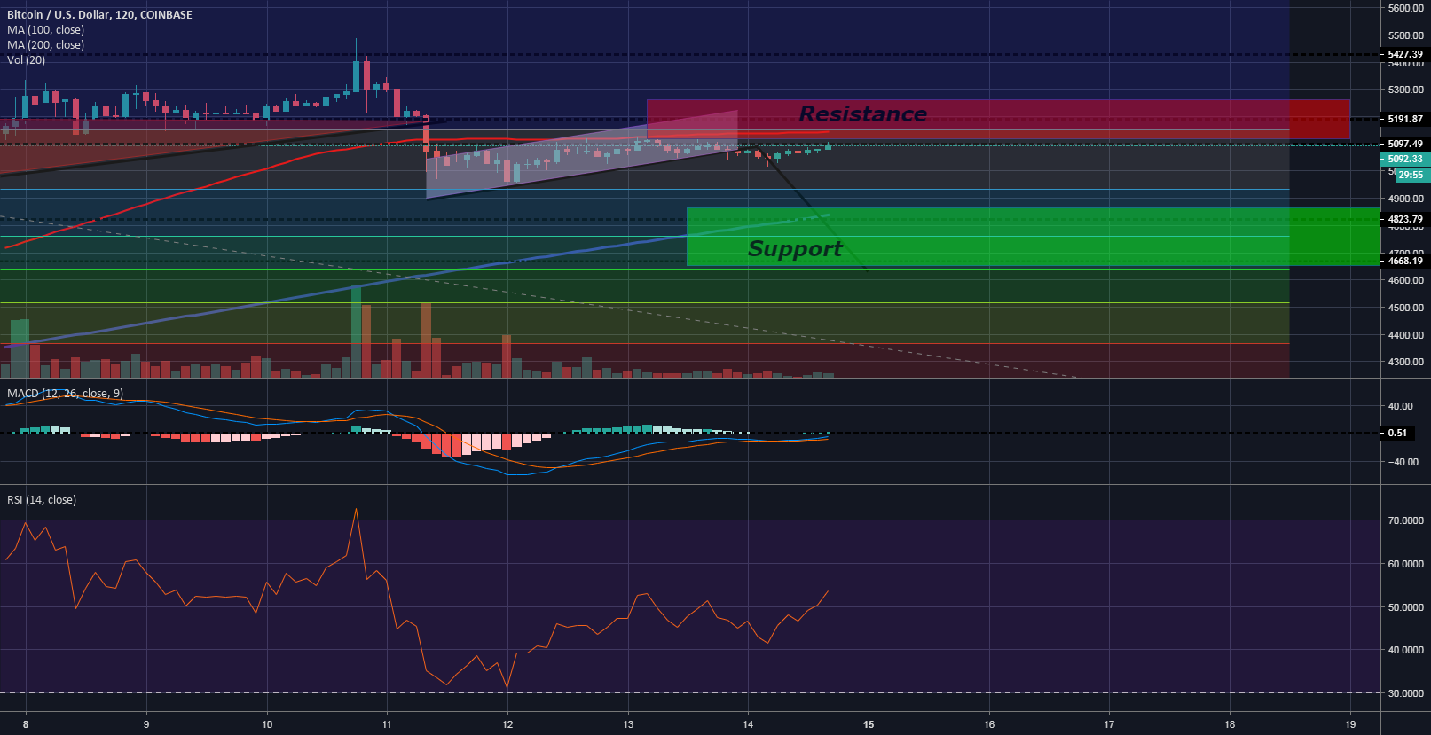 Bitcoin: another way down to come. Bitcoin: another way down to come.