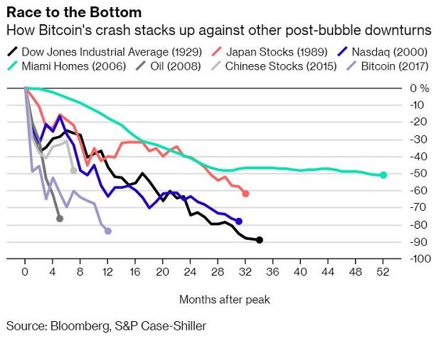 How can we be sure that bitcoin price has bottomed? How can we be sure that bitcoin price has bottomed?