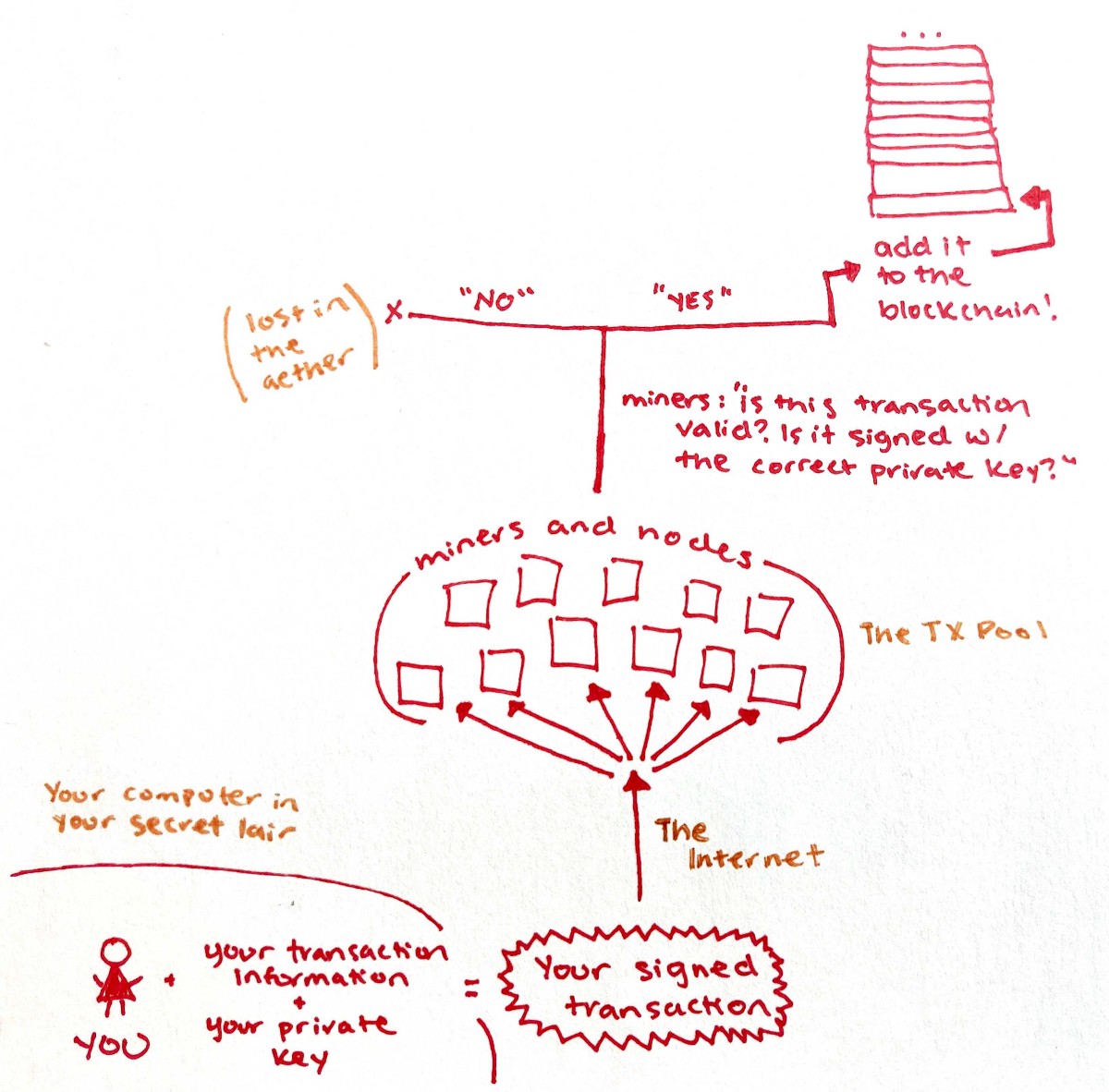 Private keys + websites = 💀 – mycrypto – medium Private keys + websites = 💀 – mycrypto – medium