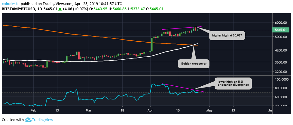 Bitcoin faces deeper price pullback before rally continuation Bitcoin faces deeper price pullback before rally continuation