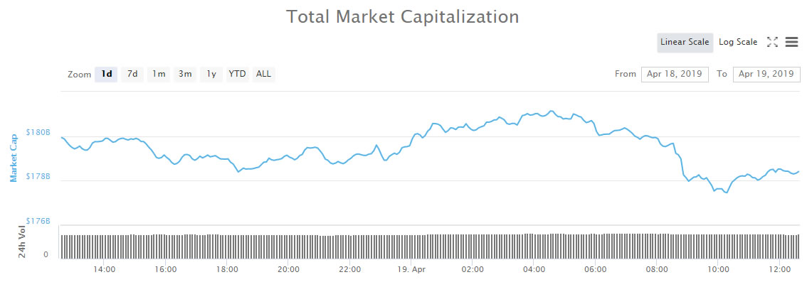 Crypto market wrap: binance coin approaching all time high on dex launch Crypto market wrap: binance coin approaching all time high on dex launch