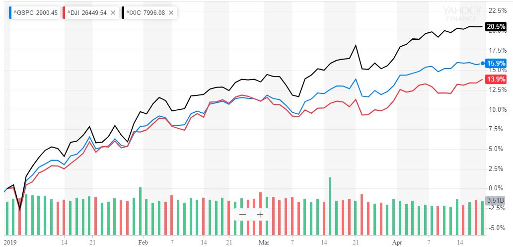 Analyst reveals how to buy the s&p 500 dip Analyst reveals how to buy the s&p 500 dip
