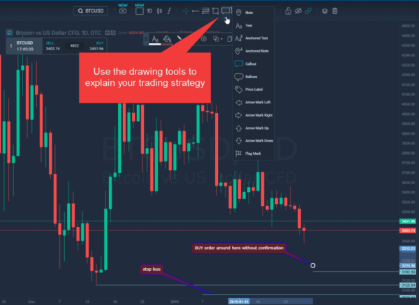 Trading ideas – the most powerful affiliate marketing tool Simplefx