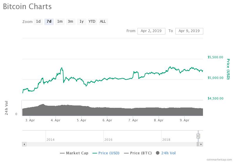 Cme bitcoin futures hits record 1-day volume, btc rally next? Cme bitcoin futures hits record 1-day volume, btc rally next?