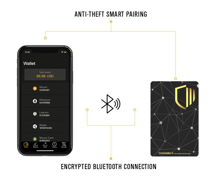 Coolwallet s review: an ‘everyday’ wallet for crypto? Coolwallet s review: an ‘everyday’ wallet for crypto?
