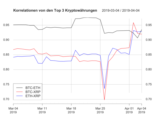 Krypto- und traditionelle märkte – bitcoin: top-performer von 2019? Krypto- und traditionelle märkte – bitcoin: top-performer von 2019?