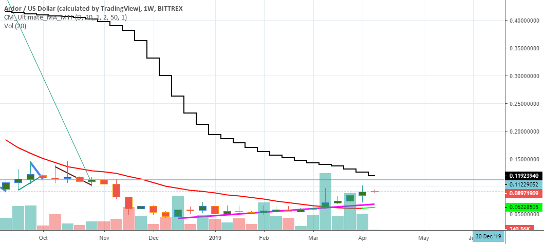 $ardr bottom in $ardr bottom in