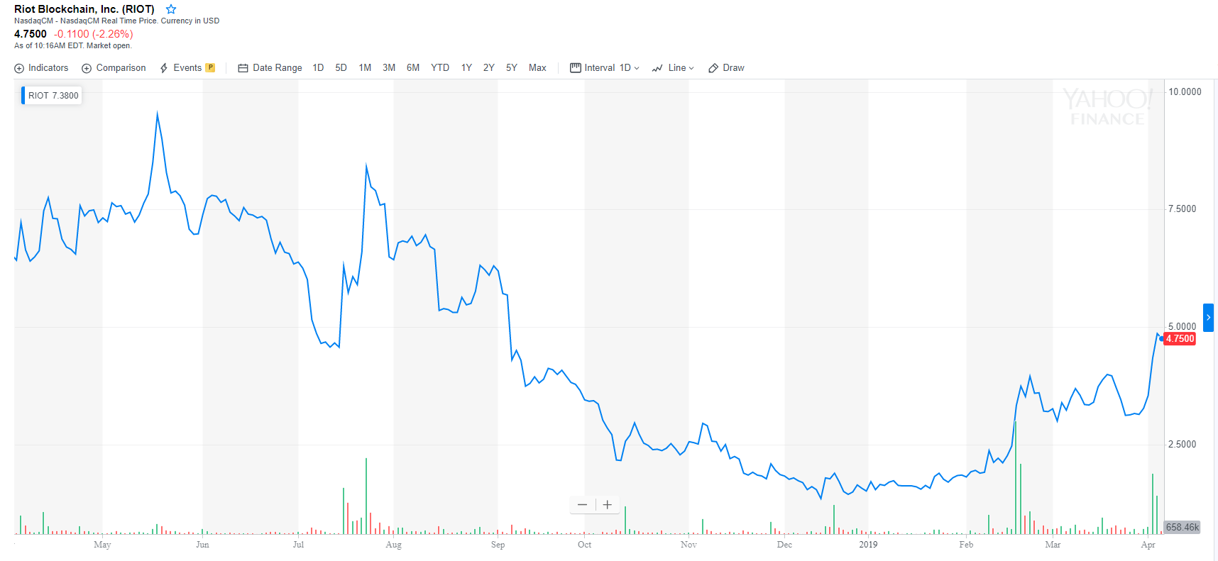 Auditor exposes ‘weakness’ in nasdaq-listed crypto stock Auditor exposes ‘weakness’ in nasdaq-listed crypto stock