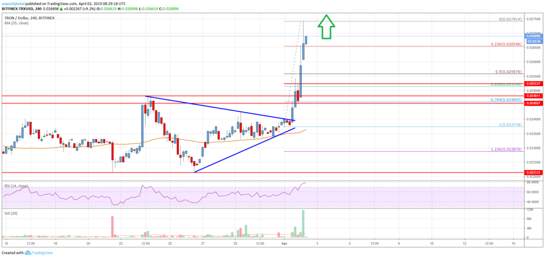 Tron (trx) price smashes resistance, $0. 030 could be next Tron price analysis trx chart