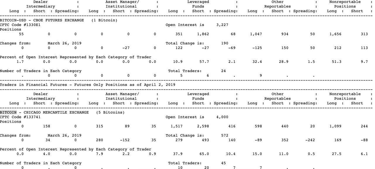 Institutions increased bitcoin longs by 88% just before price rally Institutions increased bitcoin longs by 88% just before price rally