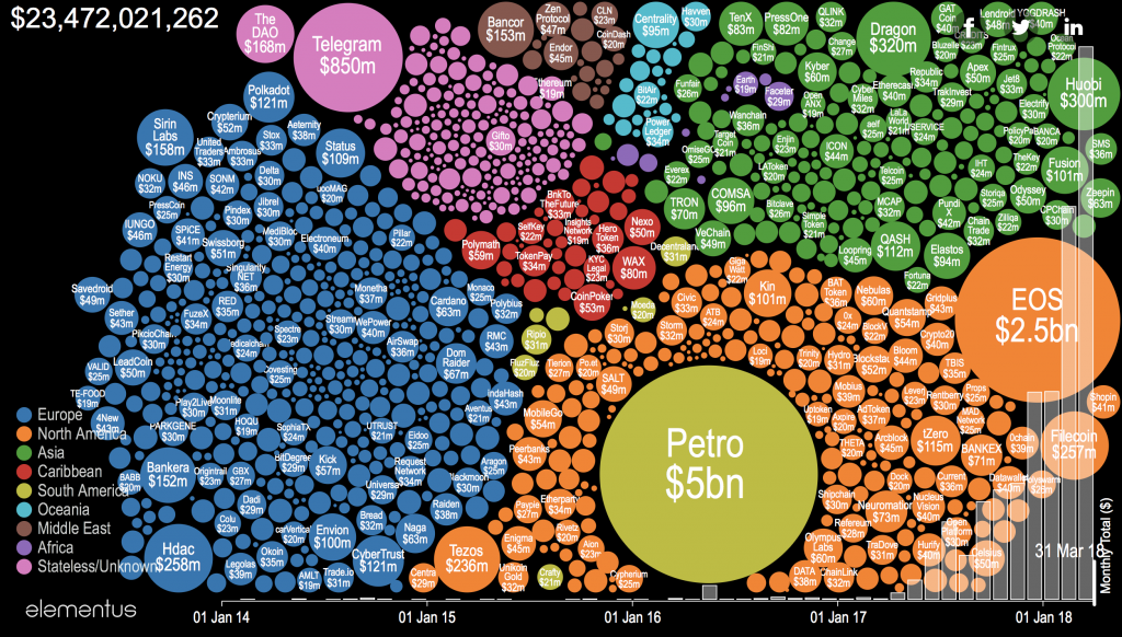 Will all futility tokens be forked? – trustnodes Will all futility tokens be forked? – trustnodes