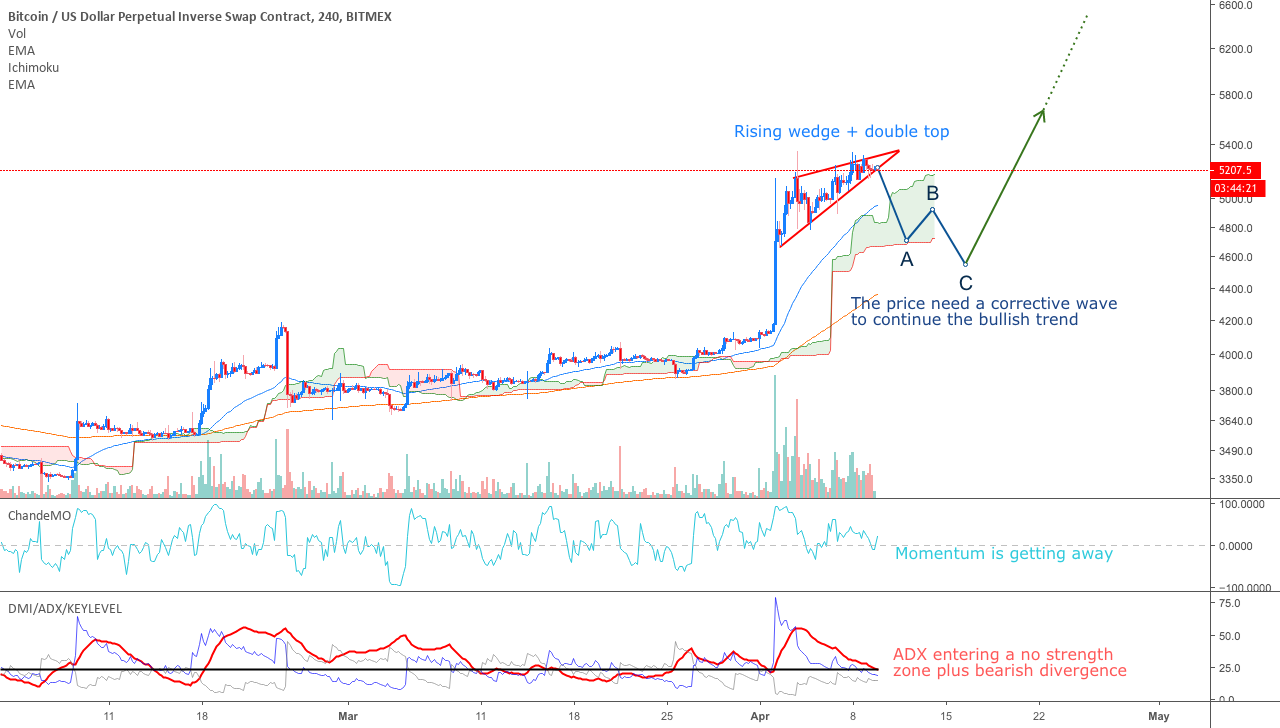 Get prepared for cheaper prices Get prepared for cheaper prices