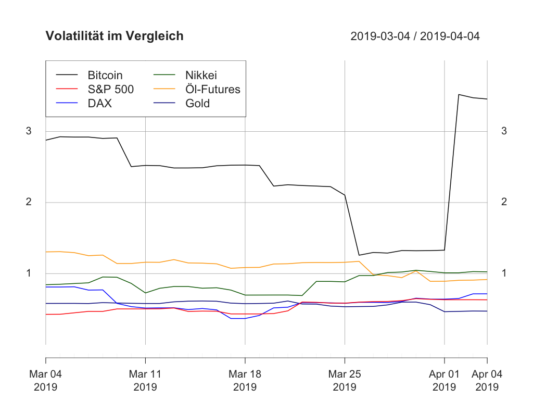 Krypto- und traditionelle märkte – bitcoin: top-performer von 2019? Krypto- und traditionelle märkte – bitcoin: top-performer von 2019?