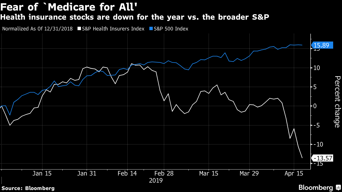 Key dow stocks are plunging Key dow stocks are plunging