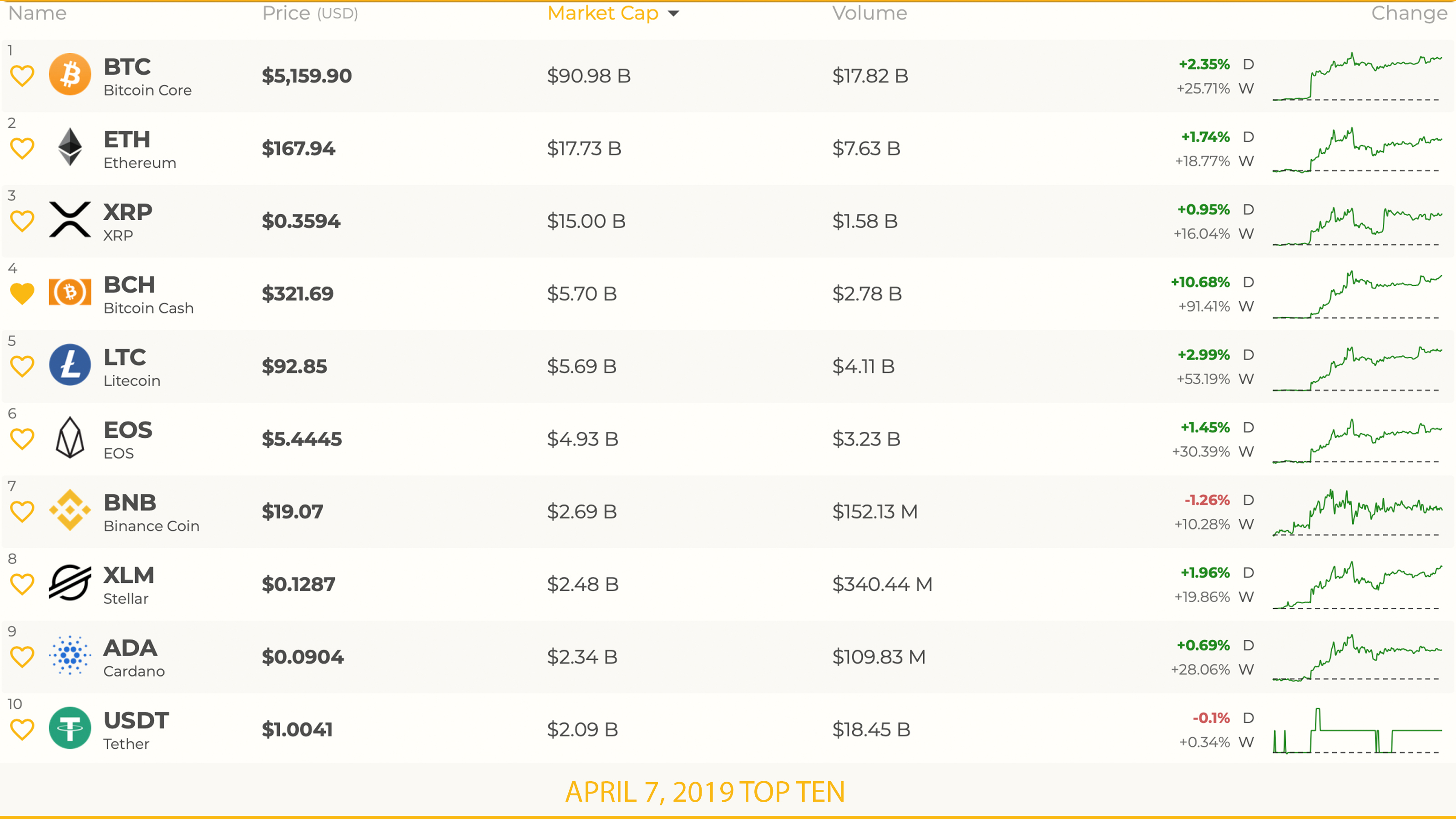 Markets update: crypto assets see fresh gains Markets update: crypto assets see fresh gains