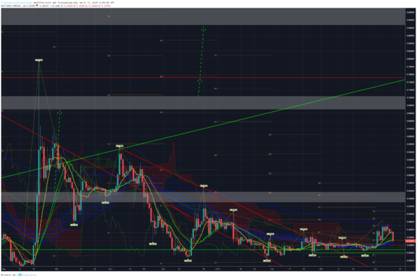 Bitcoin, ethereum und ripple – kursanalyse kw15 – die angesagten ziele wurden erreicht! Bitcoin, ethereum und ripple – kursanalyse kw15 – die angesagten ziele wurden erreicht!
