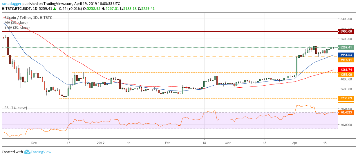 Bitcoin, ethereum, ripple, bitcoin cash, litecoin, eos, binance coin, stellar, cardano, tron: price analysis april 19 Bitcoin, ethereum, ripple, bitcoin cash, litecoin, eos, binance coin, stellar, cardano, tron: price analysis april 19