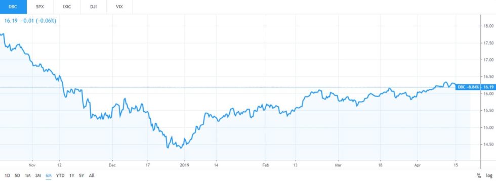 Bitcoin already outperforming nasdaq, s&p 500 and gold in 2019 Bitcoin already outperforming nasdaq, s&p 500 and gold in 2019