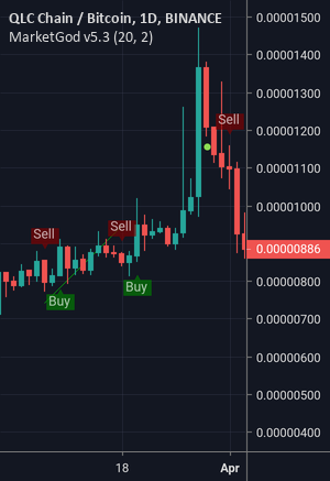 Qlc good time to buy Qlc good time to buy