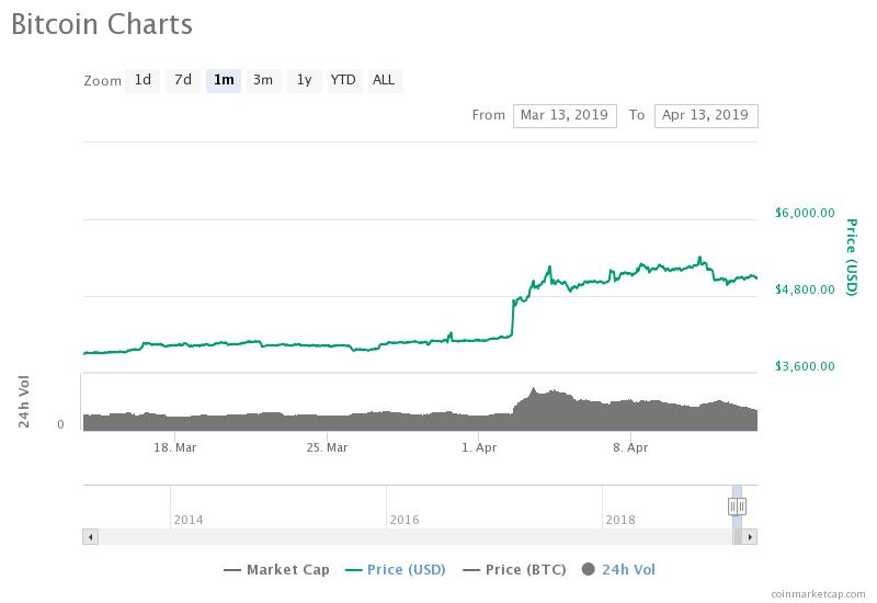 Why traders lean toward optimism this weekend Why traders lean toward optimism this weekend