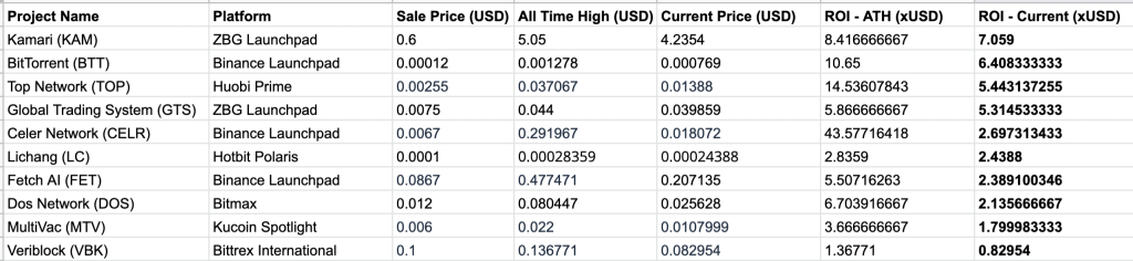 Moon landing or misfire? 2019’s biggest initial exchange offerings analyzed Moon landing or misfire? 2019’s biggest initial exchange offerings analyzed