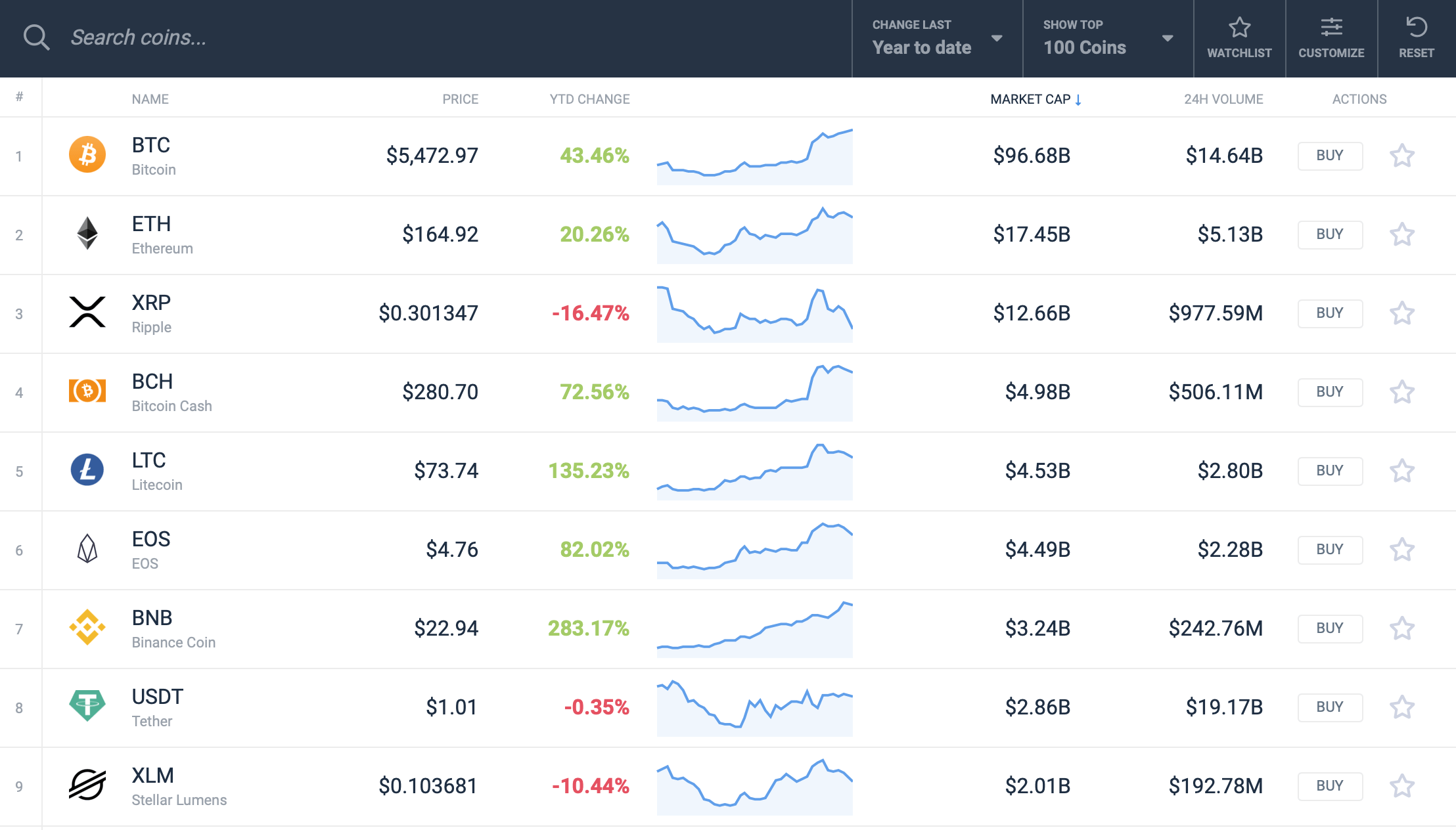 Inside ripple’s disastrous year: xrp is the worst-performing major crypto of 2019 Xrp worst performing cryptocurrency 2019