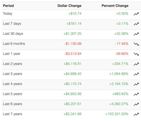 Bitcoin price volatility soars 200% in april Bitcoin price volatility soars 200% in april