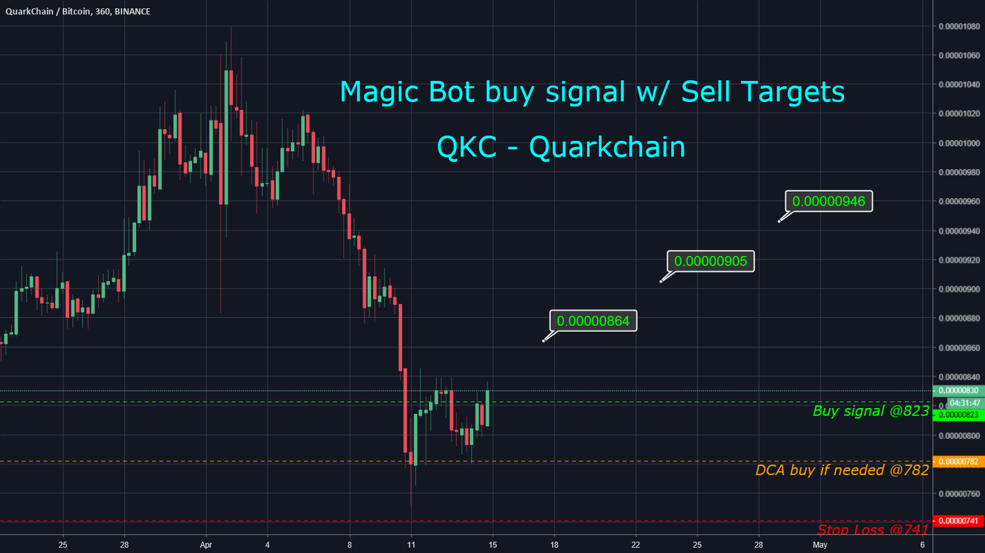 Qkc - magic bot buy signal with sell targets - 76% win rate!! Qkc - magic bot buy signal with sell targets - 76% win rate!!