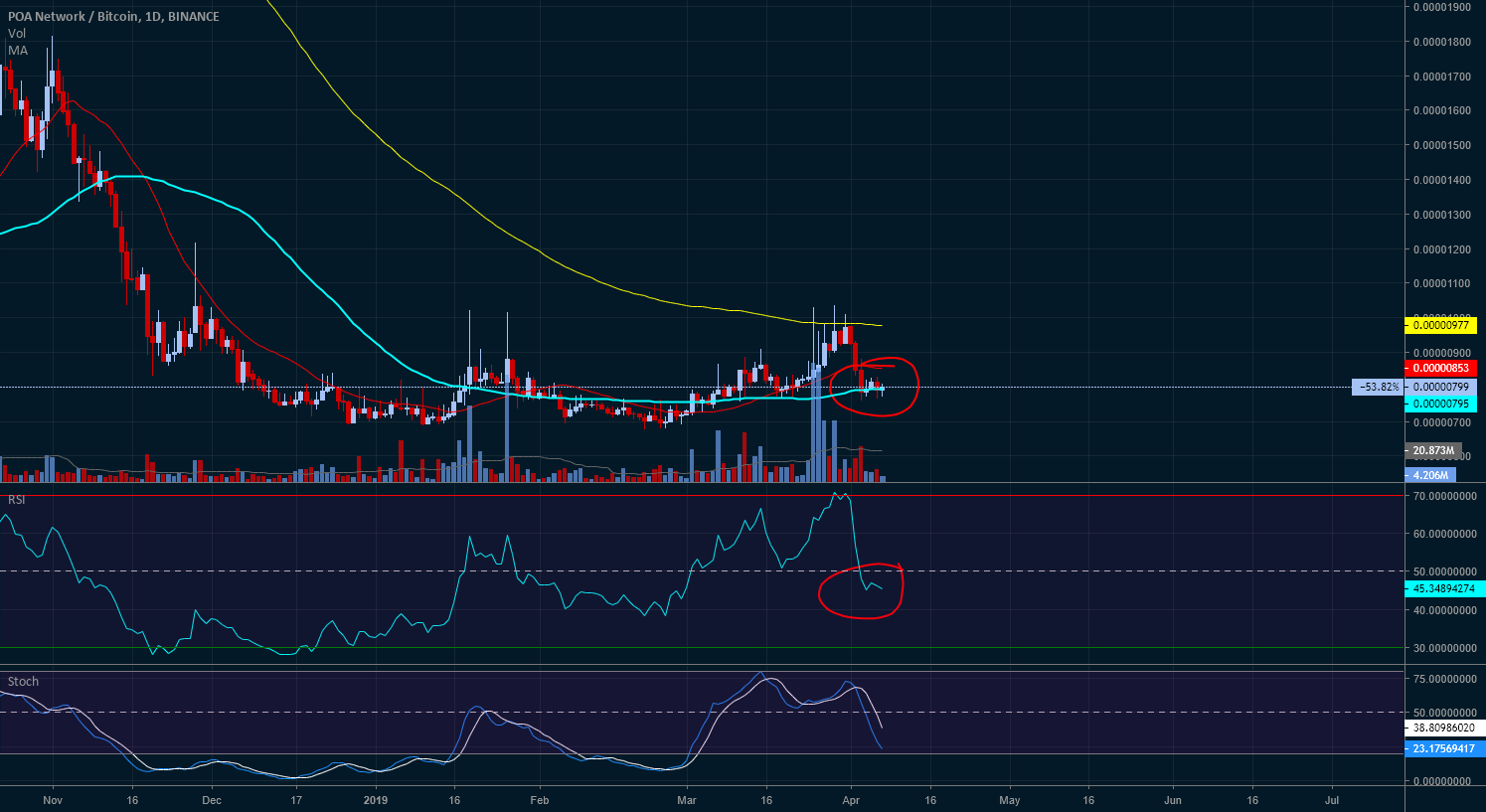 Be careful with alts Be careful with alts