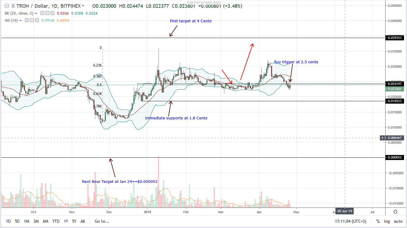 Tron and justin jumble, baidu disappointment, liverpool fc deny deal Tron and justin jumble, baidu disappointment, liverpool fc deny deal