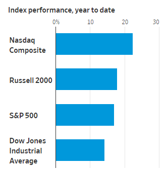 Goldilocks economy sends dow soaring in 2019, but can the party last? Goldilocks economy sends dow soaring in 2019, but can the party last?