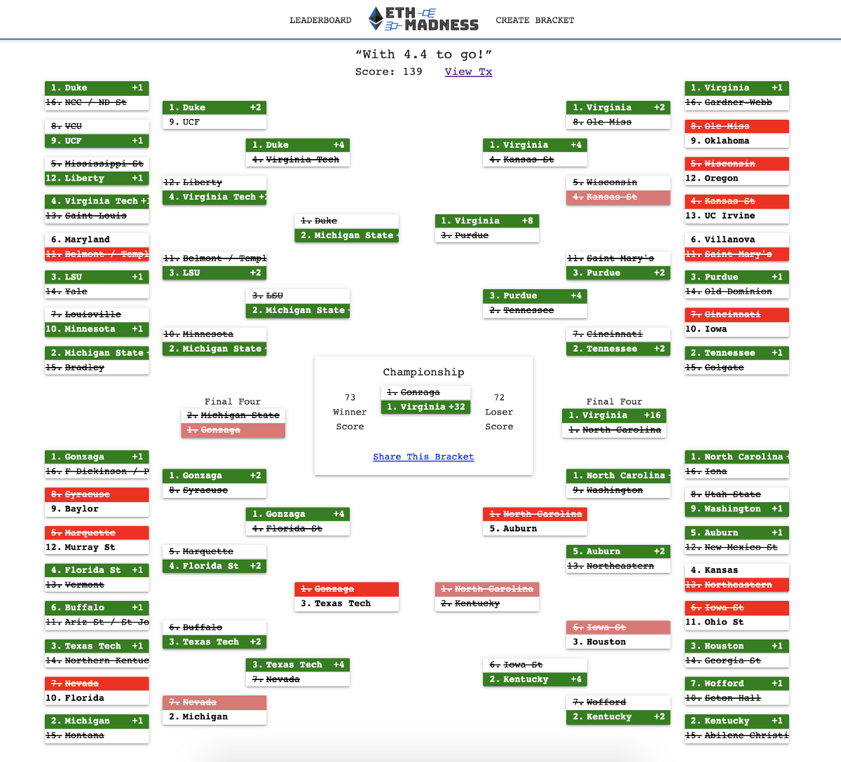 Ethmadness — winners & payouts – nodesmith – medium Ethmadness — winners & payouts – nodesmith – medium