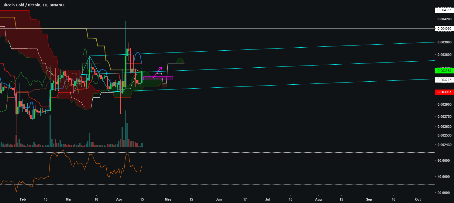 Bitcoin gold Bitcoin gold