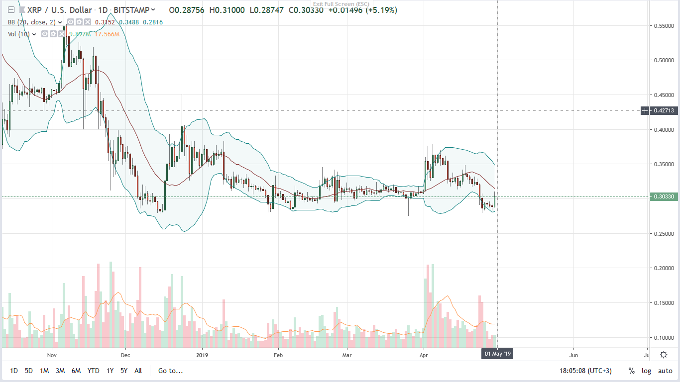 Ripple (xrp) add 4. 5 percent but is it overpriced? Ripple (xrp) add 4. 5 percent but is it overpriced?