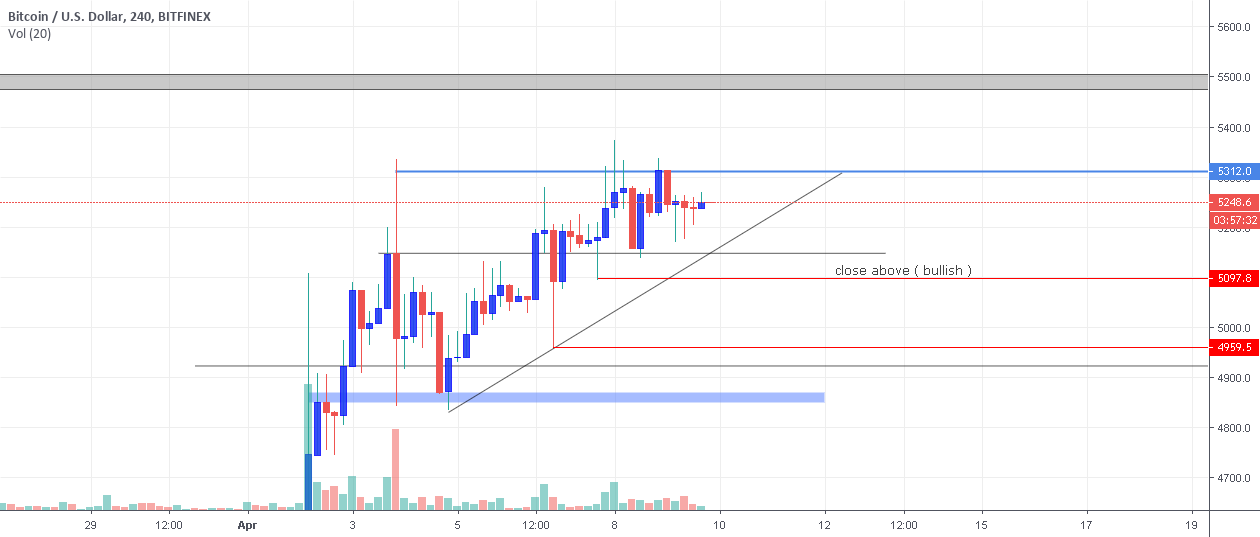 Bitcoin short-term analysis, by amfeix Bitcoin short-term analysis, by amfeix