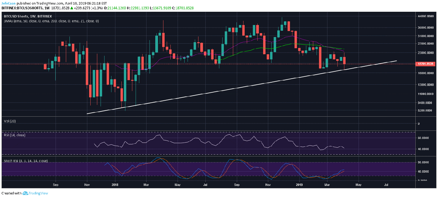 Bitcoin (btc) bearish divergence points to increased risks of a flash crash Bitcoin (btc) bearish divergence points to increased risks of a flash crash