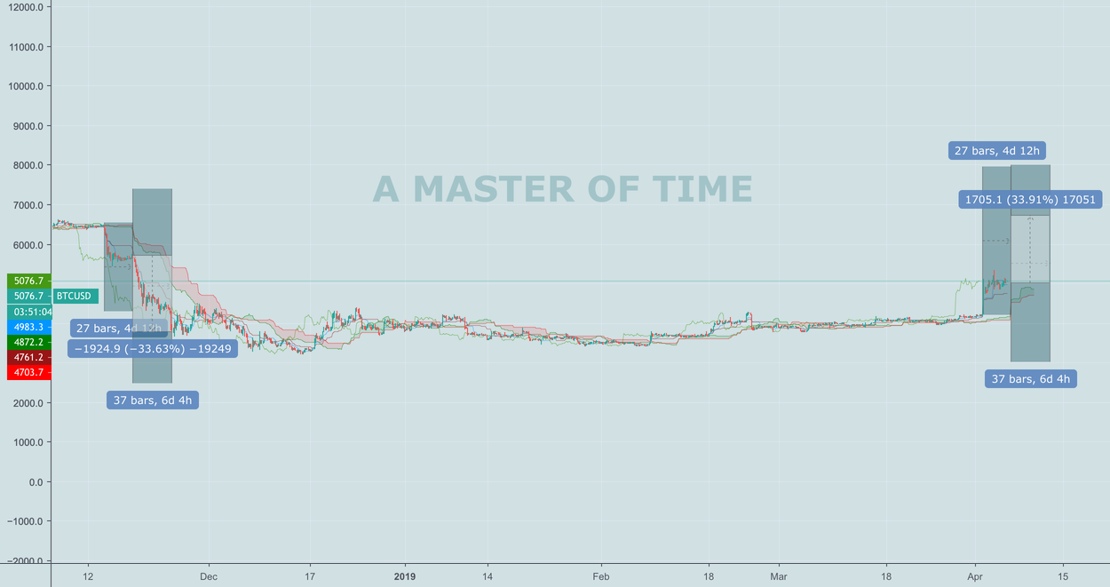 Xbt - i'm a master the times. Timing is perfection. Xbt - i'm a master the times. Timing is perfection.